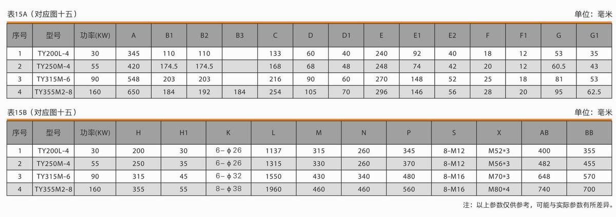 抗震動(dòng)鍛壓設(shè)備專用電動(dòng)機(jī)  TY系列 02